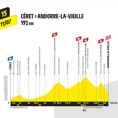Foto zu dem Text "Tour de France 2021: Die zweite Woche unter der Lupe"