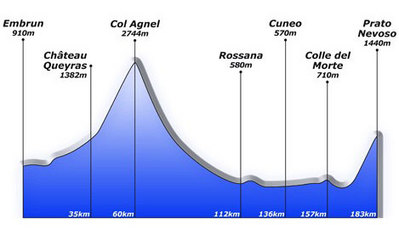 Foto zu dem Text "15. Etappe: Embrun - Prato Nevoso (183km)"