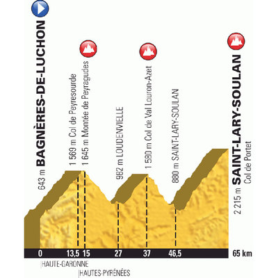 Foto zu dem Text "17. Tour-Etappe mit Startaufstellung nach Gesamtplatzierungen"