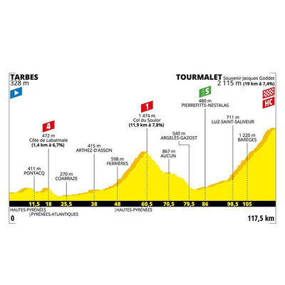 Foto zu dem Text "Etappe 14: Tarbes – Col du Tourmalet, 117,5 km"