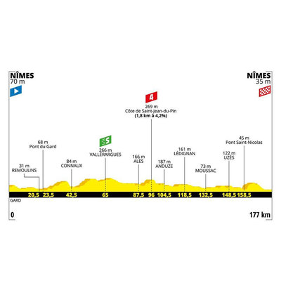 Foto zu dem Text "Etappe 16: Nîmes – Nîmes, 177 km"