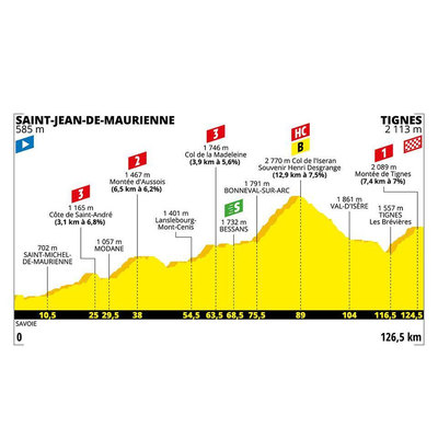 Foto zu dem Text "Etappe 19: Saint-Jean-de-Maurienne – Tignes, 126,5 km"