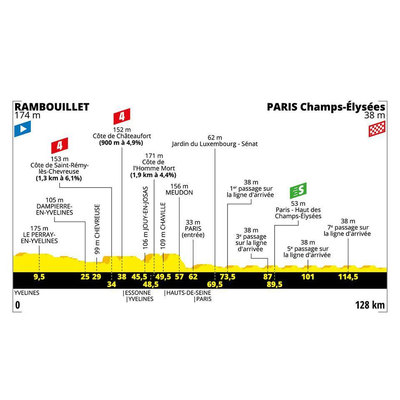 Foto zu dem Text "Etappe 21: Rambouillet – Champs-Elysées, 128 km"