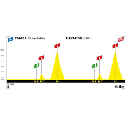 Foto zu dem Text "Virtuelle Tour de France heute mit vier Anstiegen"