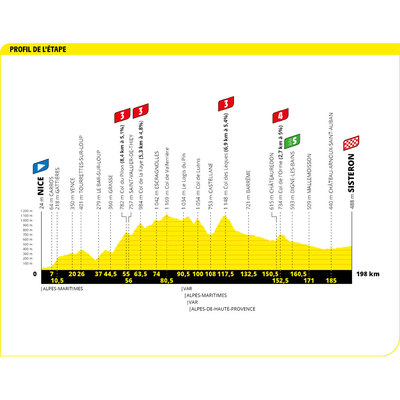 Foto zu dem Text "Tour-Vorschau: Runde zwei für die Sprinter"