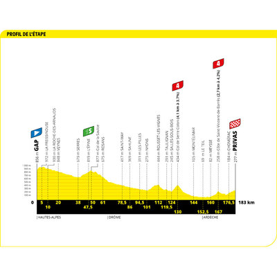 Foto zu dem Text "Tour-Vorschau: Leicht bergan ins Finale"