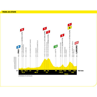 Foto zu dem Text "Tour-Vorschau: Vor dem Ruhetag noch einmal Hochgebirge "