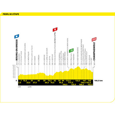 Foto zu dem Text "Tour-Vorschau: Sprinter oder Ausreißer?"