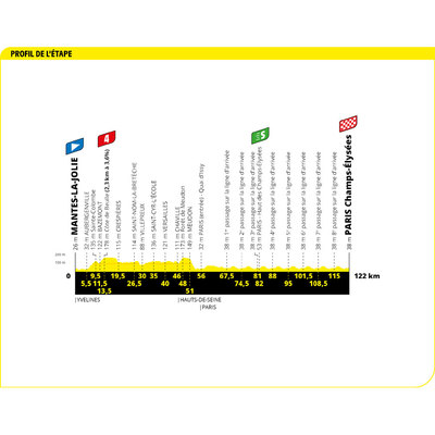 Foto zu dem Text "Tour-Vorschau: Finale auf den Champs-Elysées"