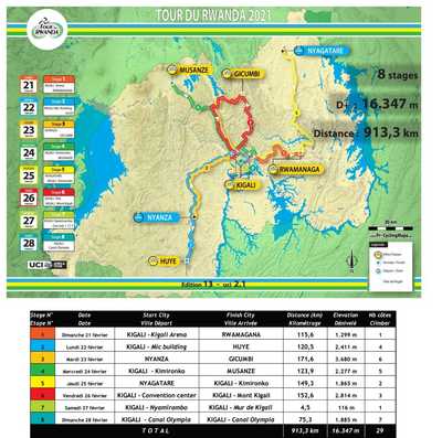 Foto zu dem Text "13. Tour du Rwanda für Ende Februar geplant"