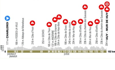 Foto zu dem Text "85. Flèche Wallonne: Start in Charleroi, Finale an der Mur de Huy"