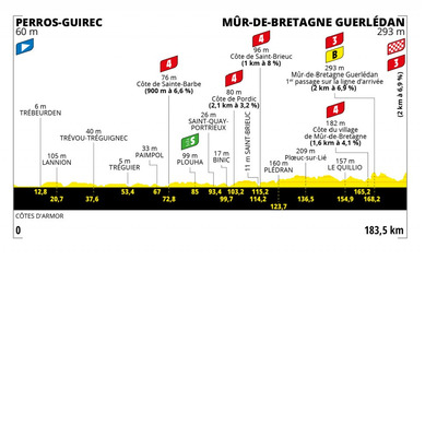 Foto zu dem Text "Durch rosa Granit zur Mur de Bretagne"