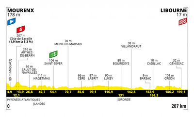 Foto zu dem Text "Nochmal Sprint - nochmal Cavendish?"