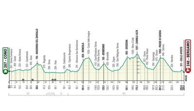 Foto zu dem Text "115. Il Lombardia: Neue Strecke mit rund 4.500 Höhenmetern"