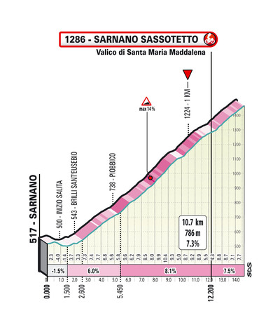 Foto zu dem Text "Königsetappe von Tirreno-Adriatico muss verkürzt werden"