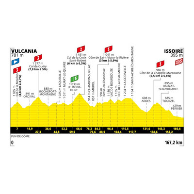 Foto zu dem Text "10. Etappe der Tour de France: Vulcania – Issoire (167,2 km)"