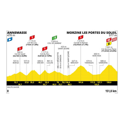 Foto zu dem Text "14. Etappe der Tour de France: Annemasse - Morzine (151,8 km)"