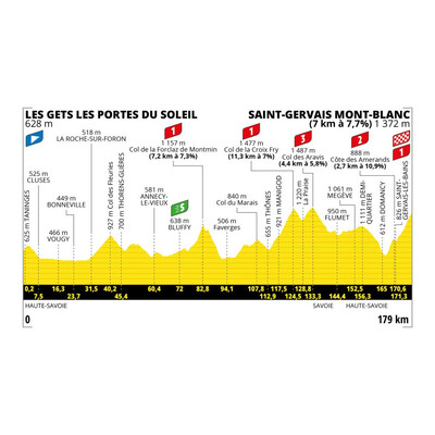 Foto zu dem Text "15. Etappe der Tour: Les Gets - Saint-Gervais Mont Blanc (179 km)"