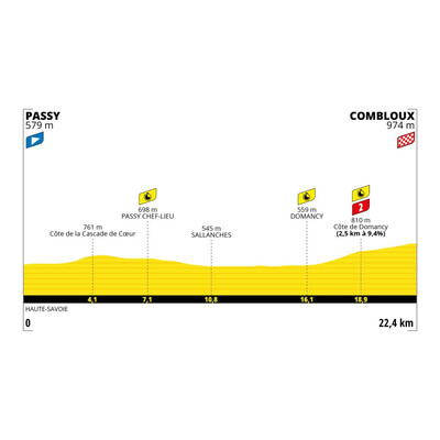 Foto zu dem Text "16. Etappe der Tour de France: Passy – Combloux (22,4 km / EZF)"