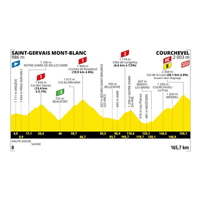 Foto zu dem Text "17. Tour-Etappe: Saint-Gervais Mont Blanc – Courchevel (165,7 km)"