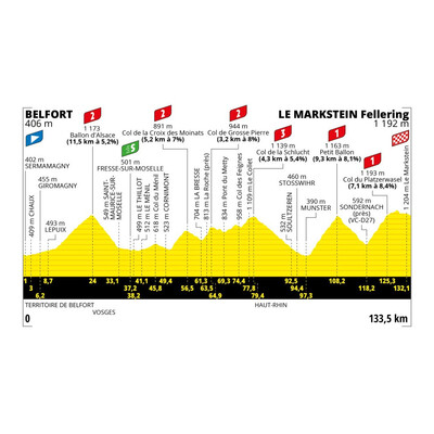 Foto zu dem Text "20. Etappe der Tour de France: Belfort - Le Markstein (133,5 km)"