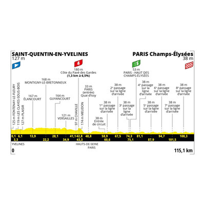 Foto zu dem Text "21. Etappe der Tour: Saint-Quentin-en-Yvelines - Paris (115,1 km)"