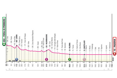 Foto zu dem Text "Am Tag nach den Dolomiten Sprinter gegen Ausreißer "