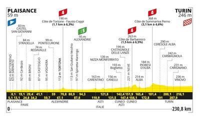 Foto zu dem Text "Ein langer Tag bis zum Sprint Royal in Turin"