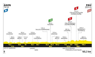 Foto zu dem Text "Spannendes Finale in einer der beliebtesten Tourstädte"