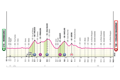 Foto zu dem Text "Sprinten in der Lombardei"