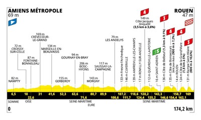 Foto zu dem Text "Ein hartes Finale für die Glücksritter des Peloton"