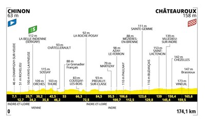 Foto zu dem Text "Ein Tour-Sonntag für die Sprinter"