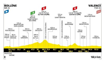 Foto zu dem Text "Die letzte Chance der Sprinter vor Paris"