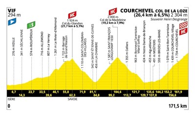 Foto zu dem Text "Krönt der Col de la Loze den Toursieger? "