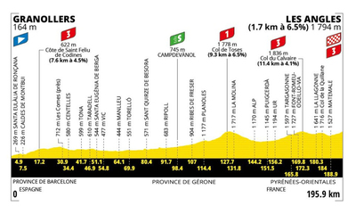 Foto zu dem Text "Auf dem Weg nach Frankreich Kampf um das Maillot Jaune"