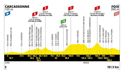 Foto zu dem Text "Heißer Kampf zwischen Ausreißern und dem Peloton"