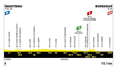 Foto zu dem Text "Sprint Royal in der Welthauptstadt des Weins"