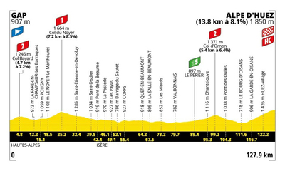 Foto zu dem Text "Alpe d´Huez: Berg- Spektakel an den legendären 21 Kehren"