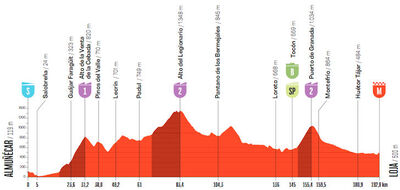 Foto zu dem Text "Zwischen den Bergen ein Tag für die Ausreißer"