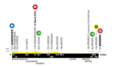 deutschland tour tv 4 etappe