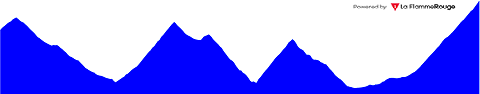 Vuelta Live Ticker Vuelta Live Ticker